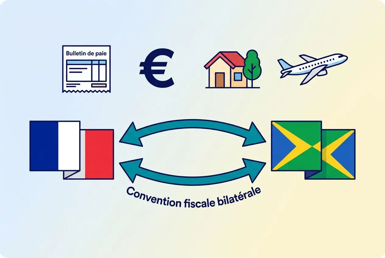 bulletin-paie-schema-convention-fiscale-bilaterale-entre Bulletin de paie d'un salarié détaché à l'étranger : guide complet